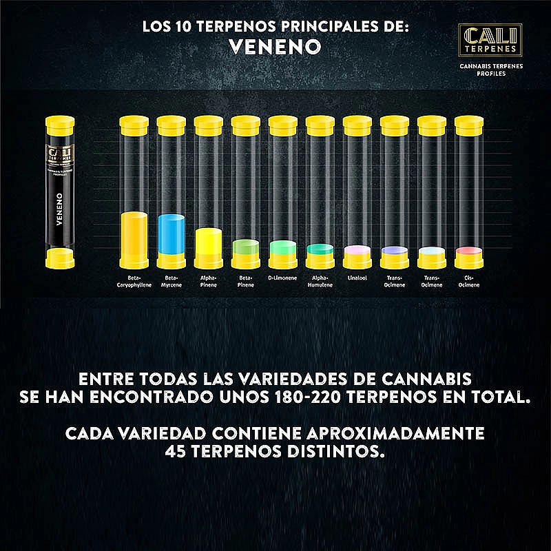 Cali Terpenes Terpenos Veneno